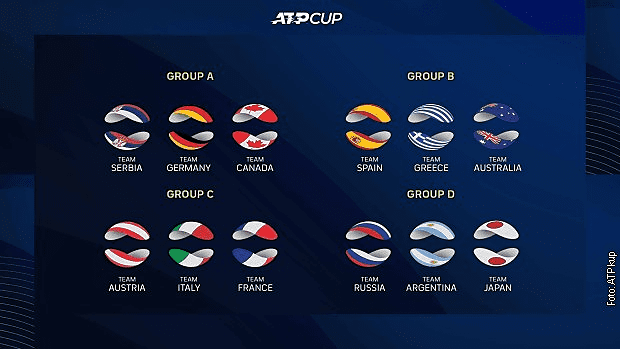 Teška grupa za Srbiju na ATP kupu