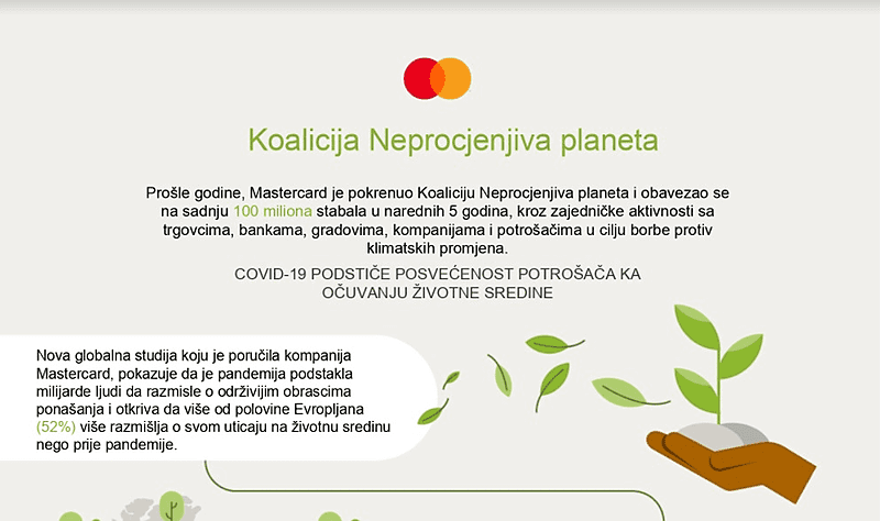 Mastercard predstavlja novo rješenje za banke - Kalkulator ugljičnog otiska – kao odgovor na sve veću posvećenost očuvanju životne sredine
