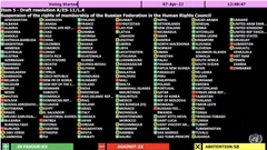 Prva reakcija Rusije na glasanje Srbije na Skupštini UN