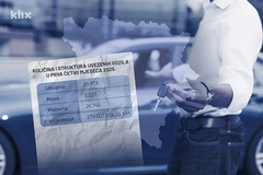 Od početka godine u BiH uvezeno blizu 30 hiljada vozila, od čega 3.227 novih; najskuplji Porsche 911