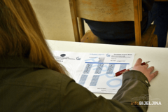 Zatražena potpuna obustava nastavnog procesa u školama u Kantonu Sarajevo