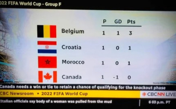 Kanadska javna televizija objavila "pogrešnu" zastavu Hrvatske